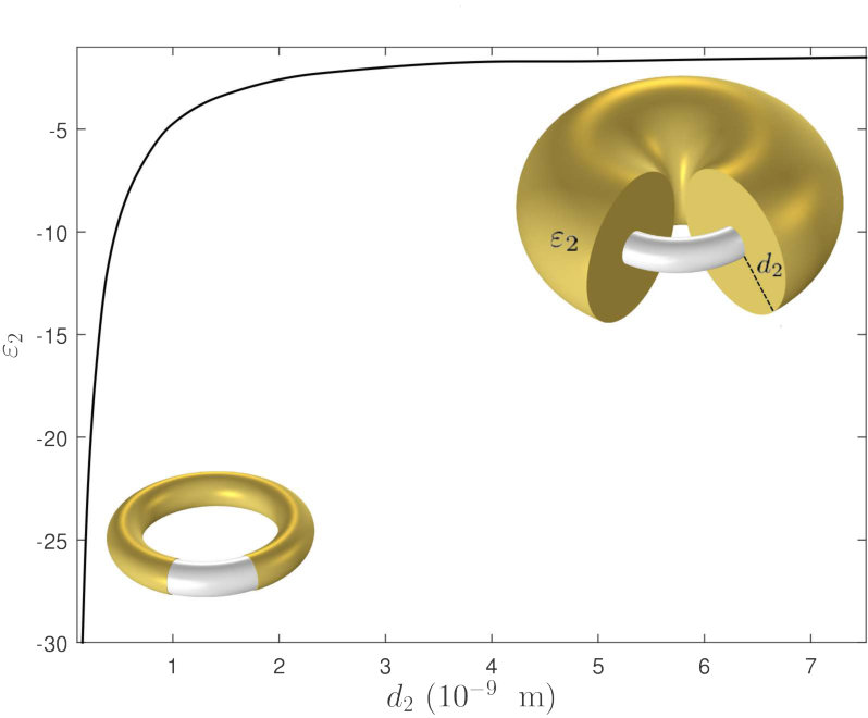 Figure 19