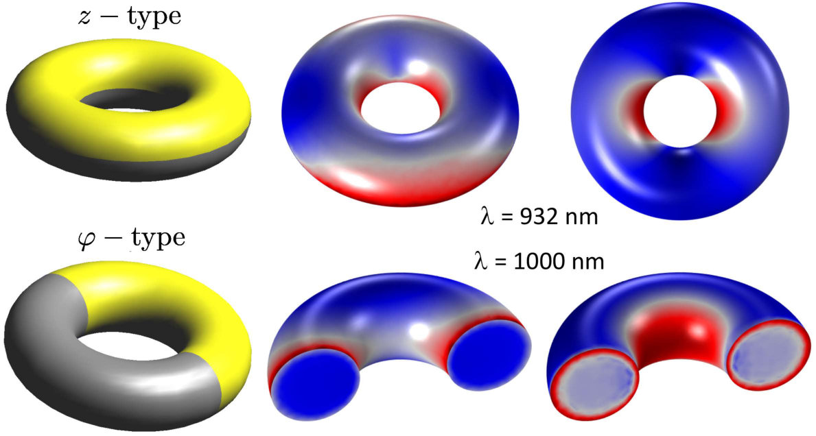 Figure 20