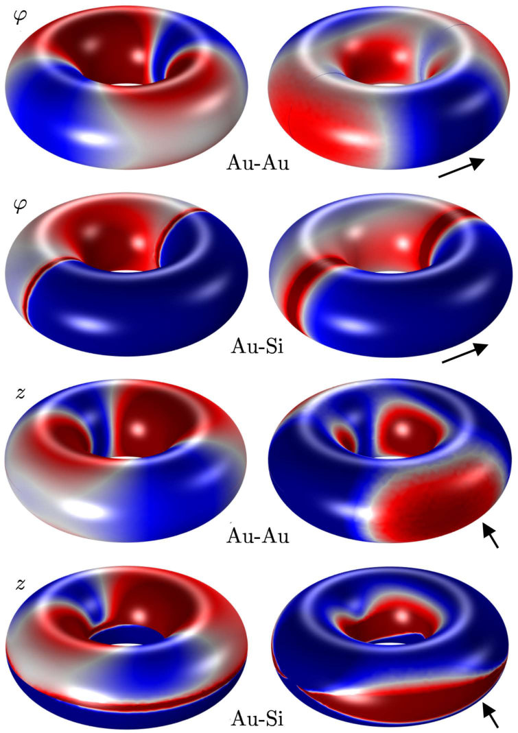 Figure 22
