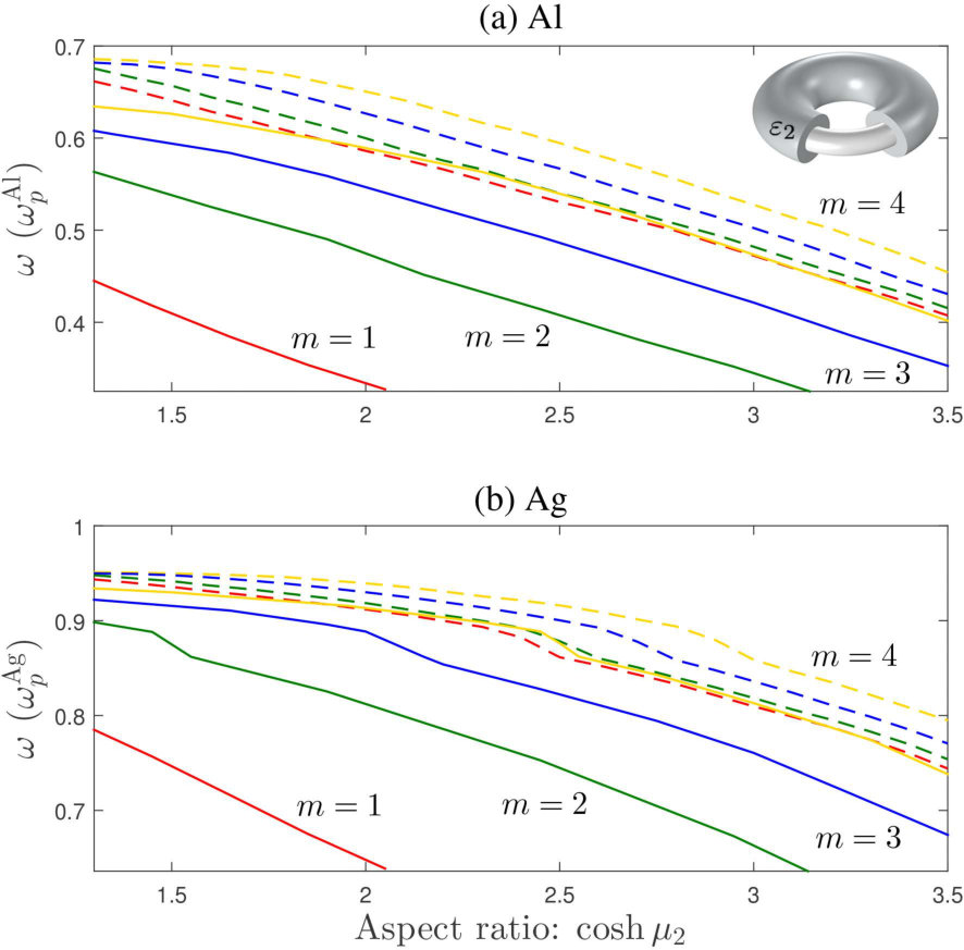 Figure 23