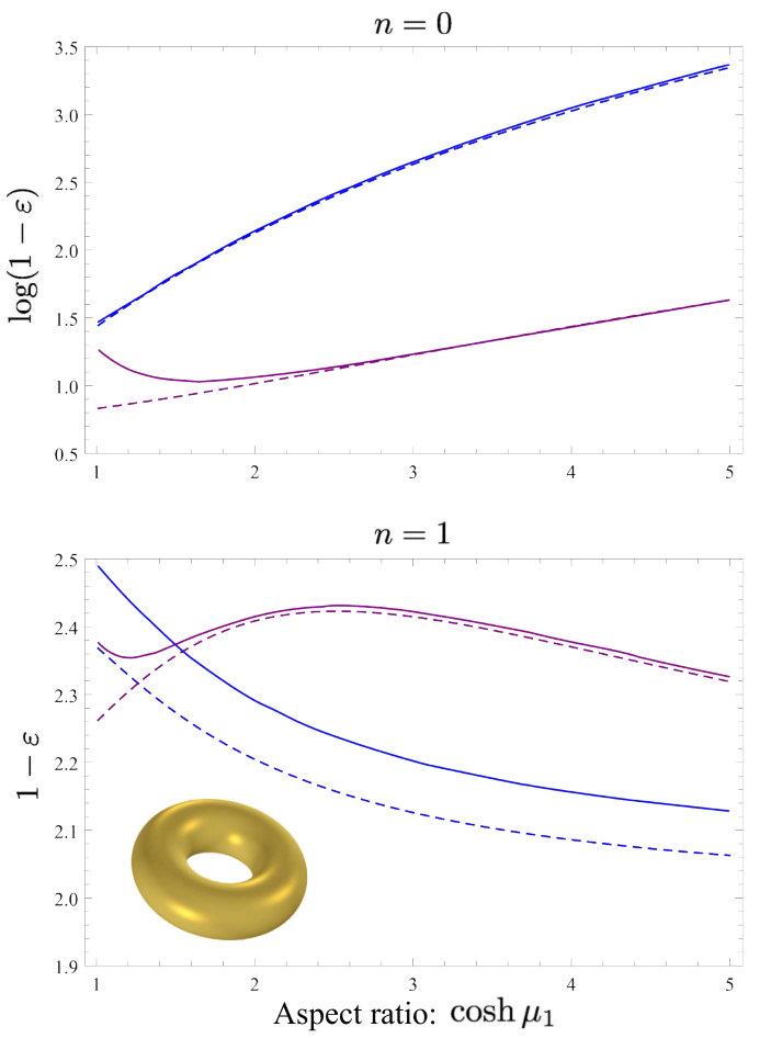 Figure 24