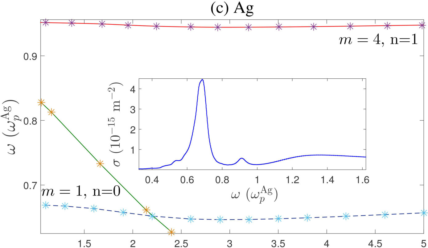 Figure 27