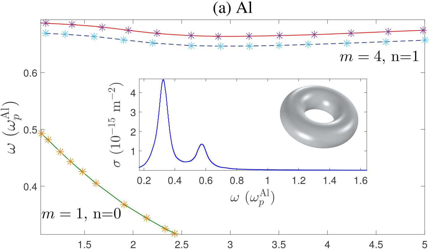 Figure 28