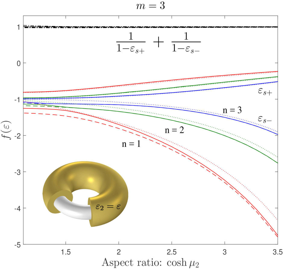 Figure 33