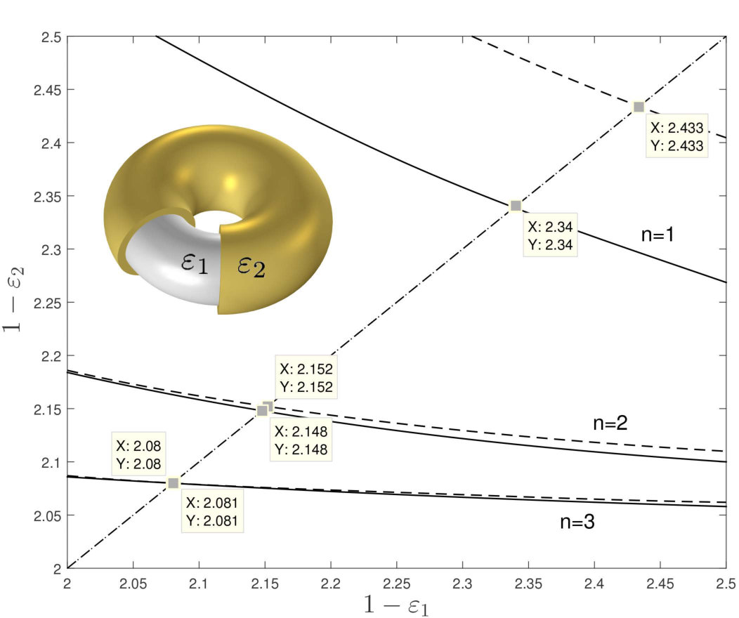 Figure 34