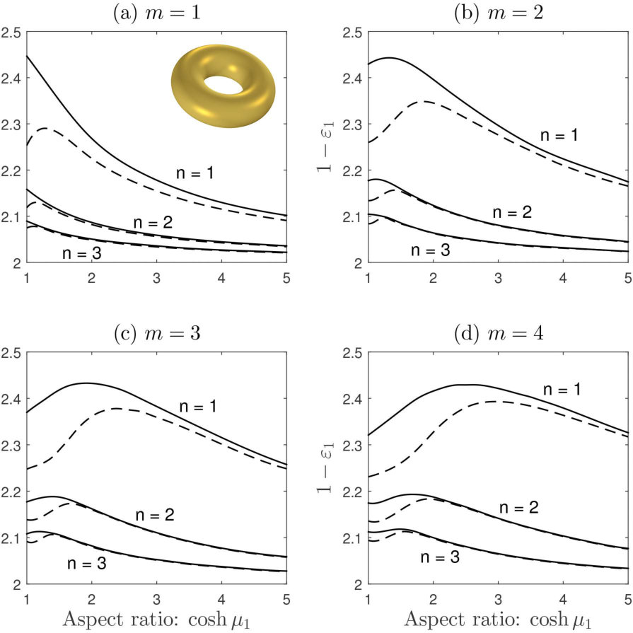 Figure 35