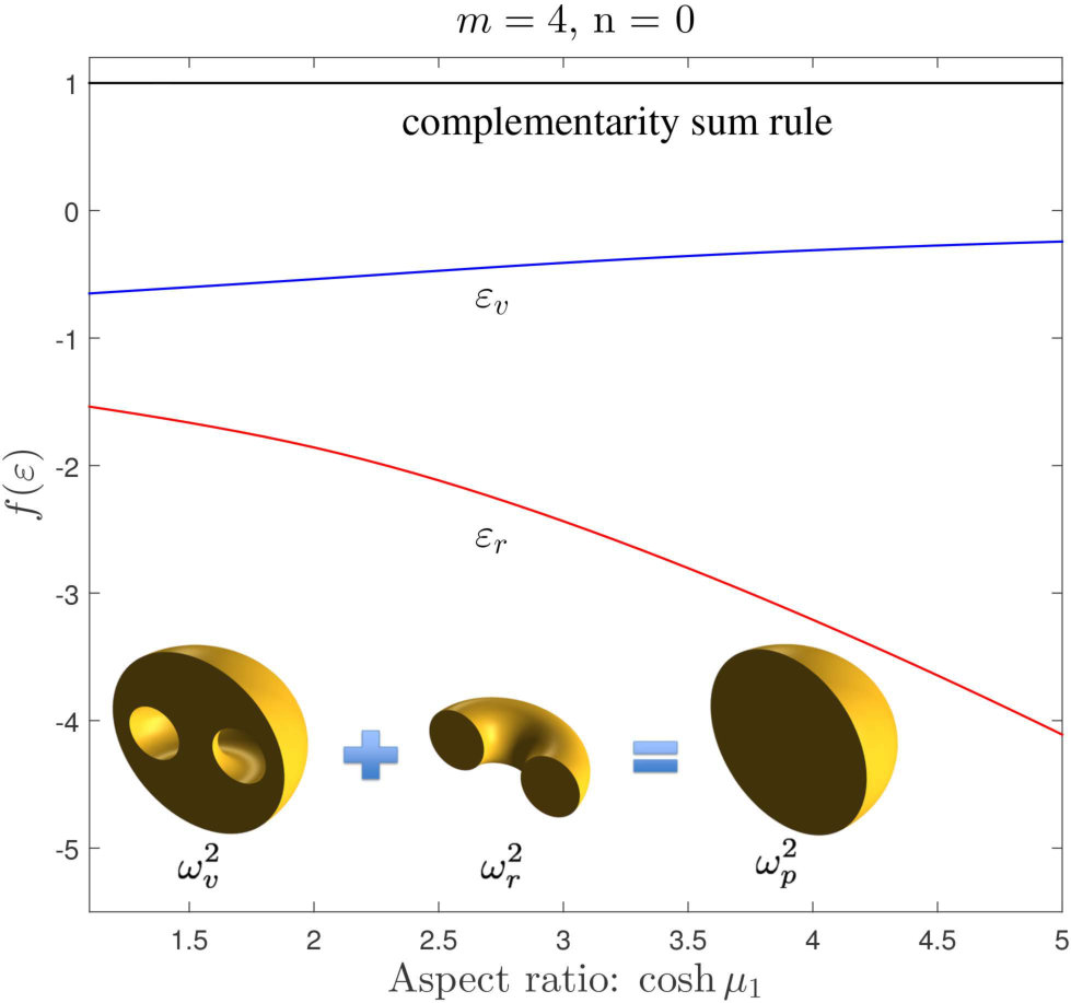 Figure 36