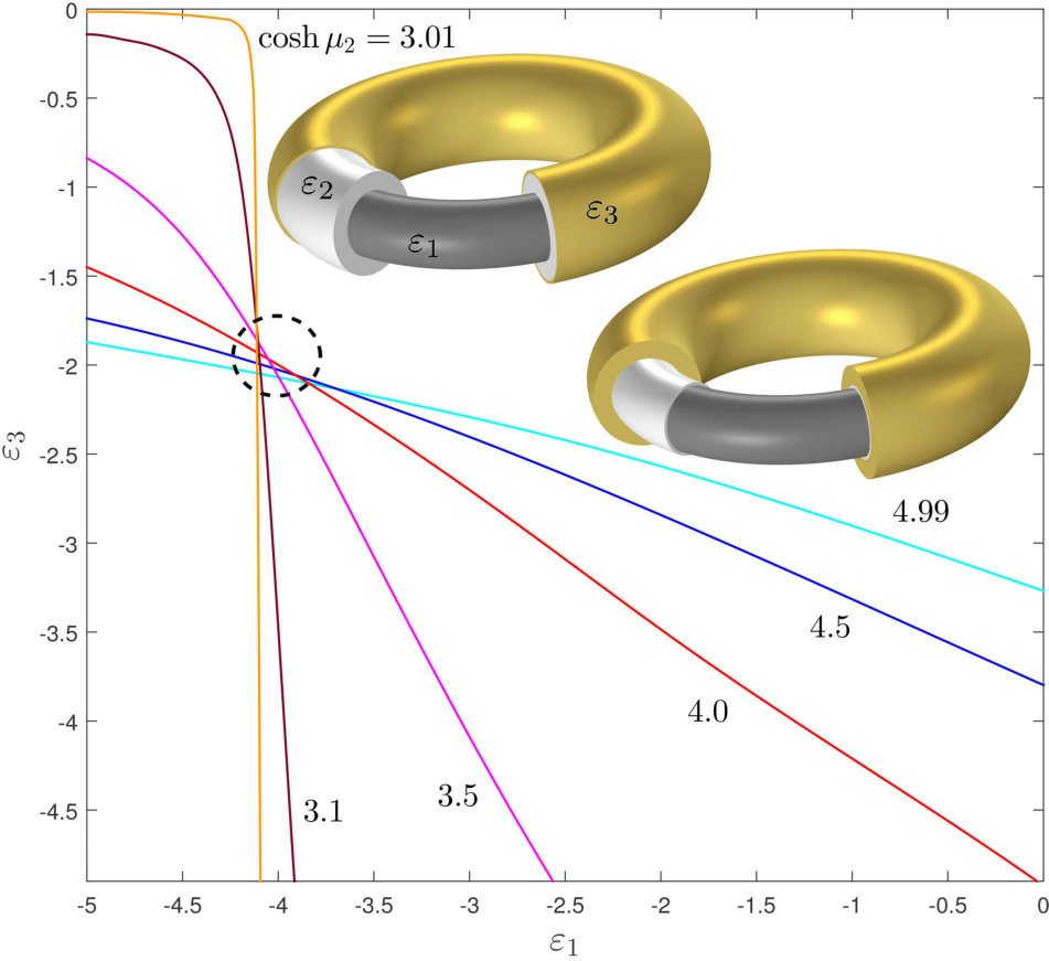 Figure 37