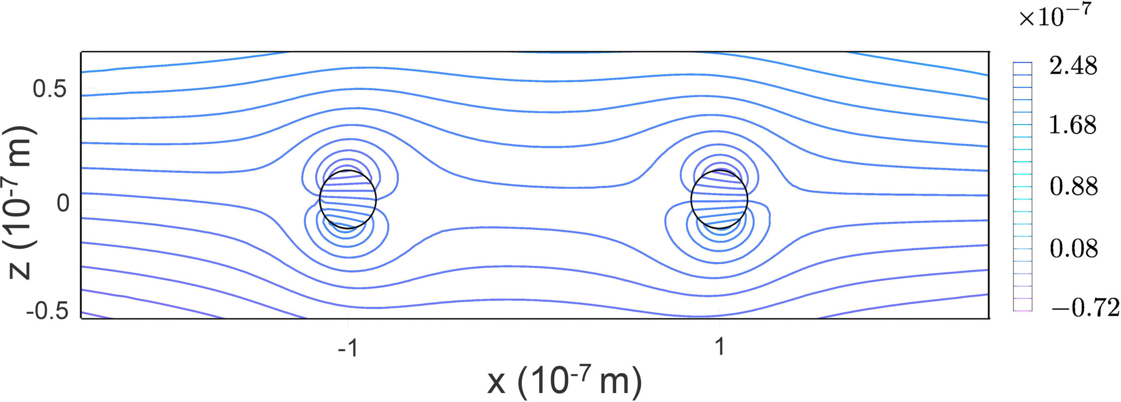 Figure 38
