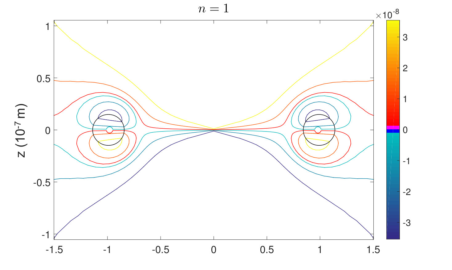 Figure 39