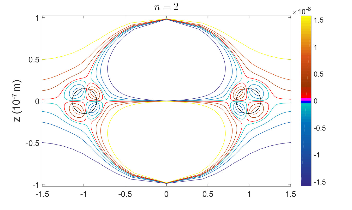 Figure 40