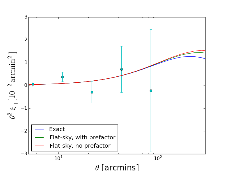 Figure 4