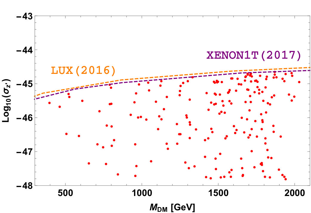Figure 16