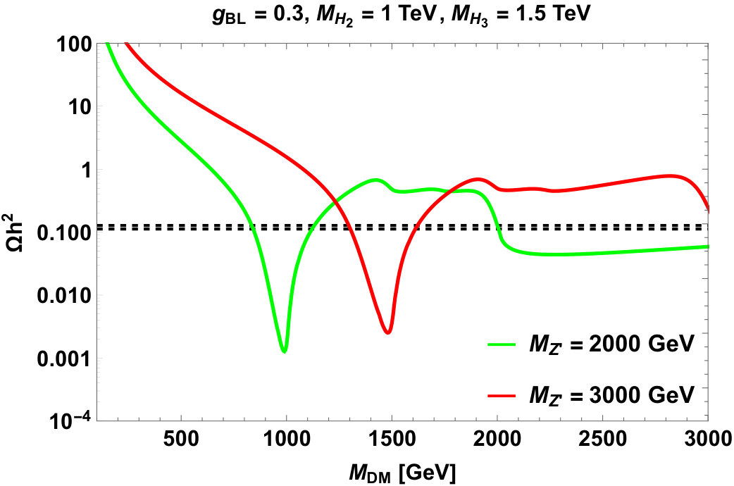 Figure 17