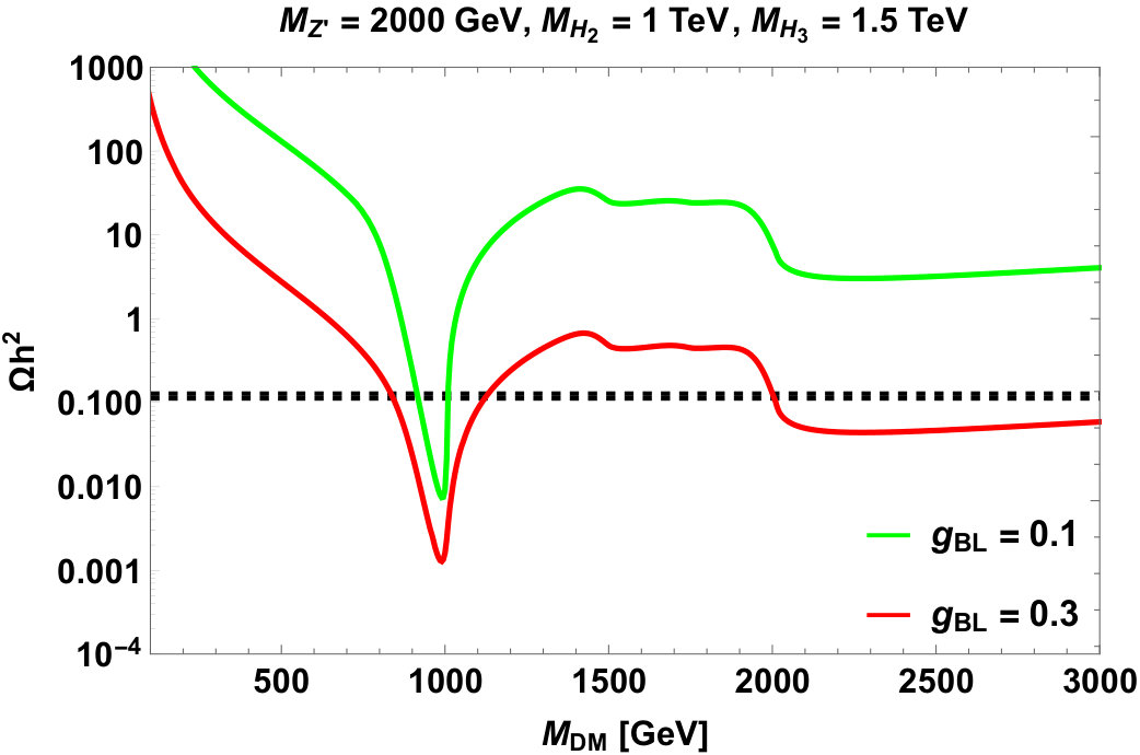 Figure 18
