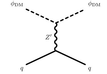 Figure 21