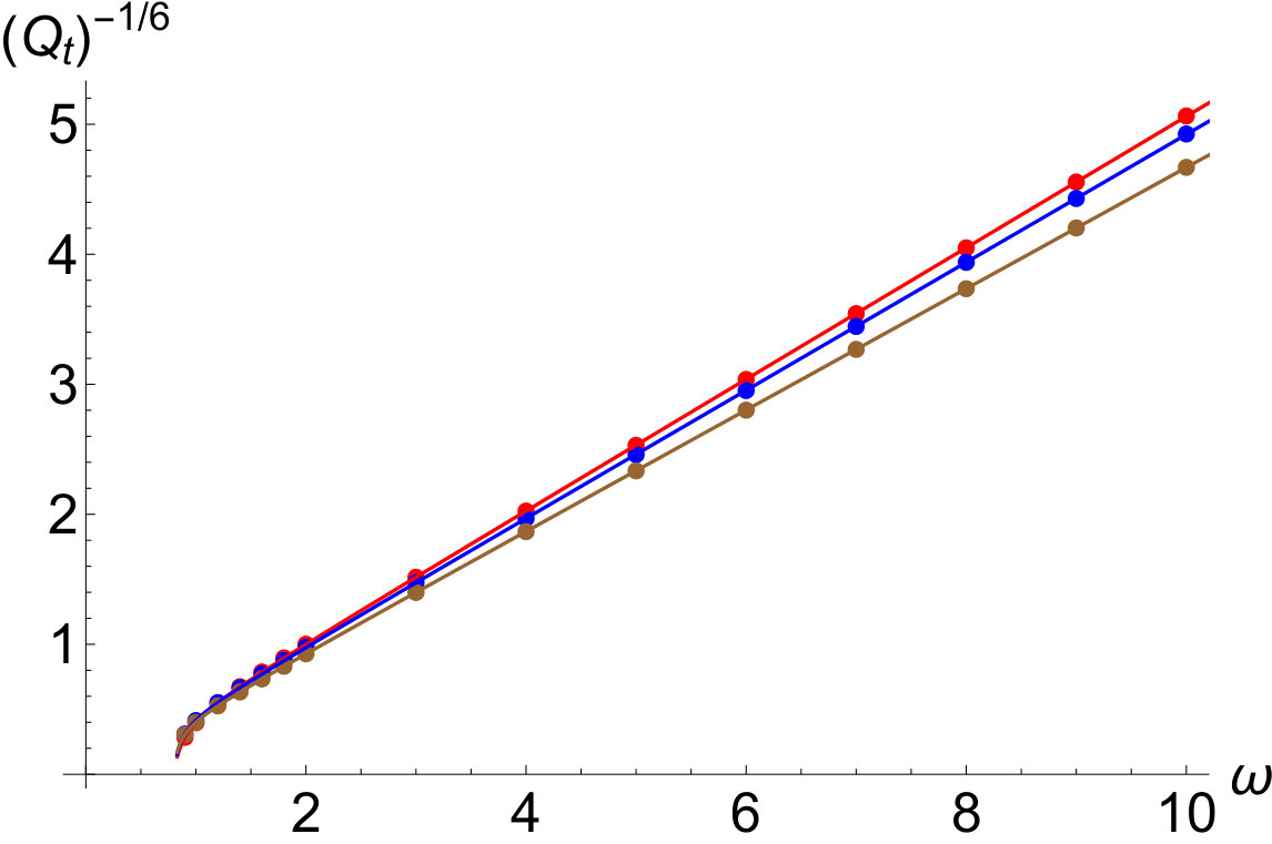 Figure 8