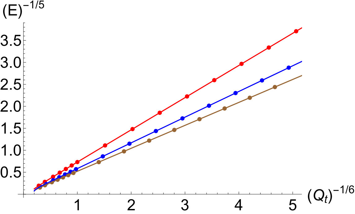 Figure 8
