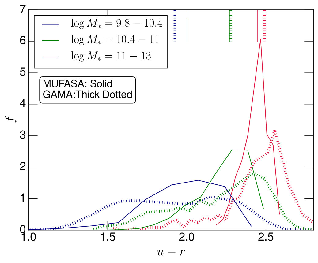 Figure 5