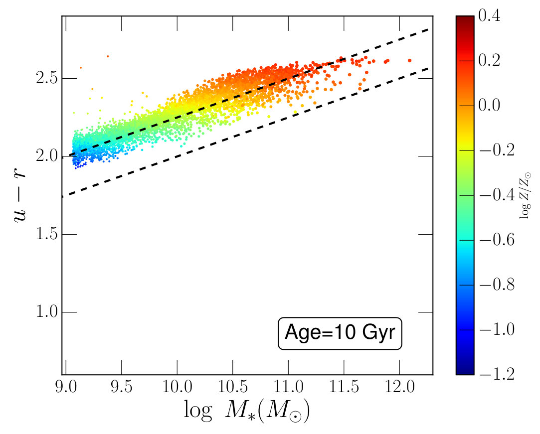 Figure 9