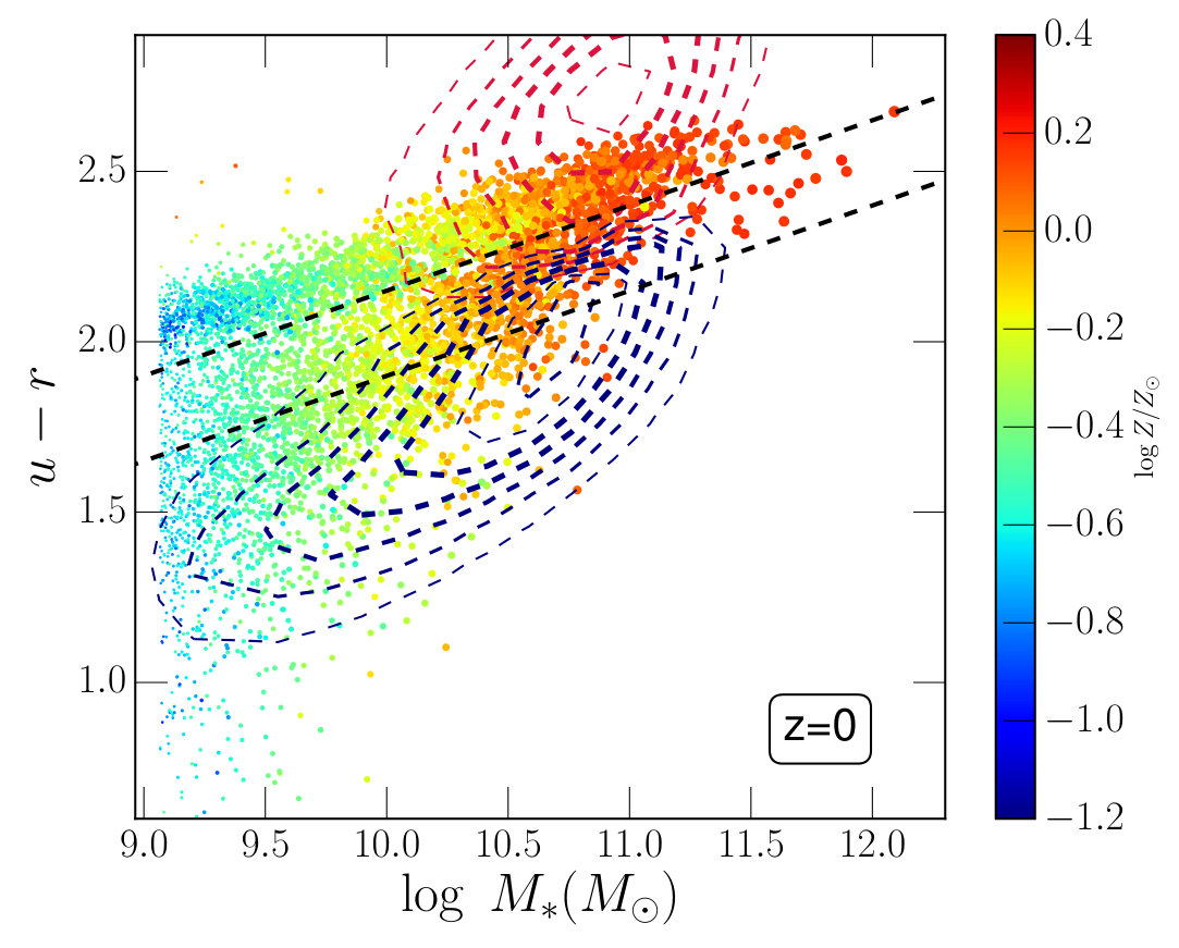 Figure 10