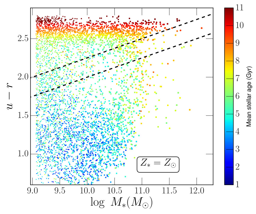 Figure 12
