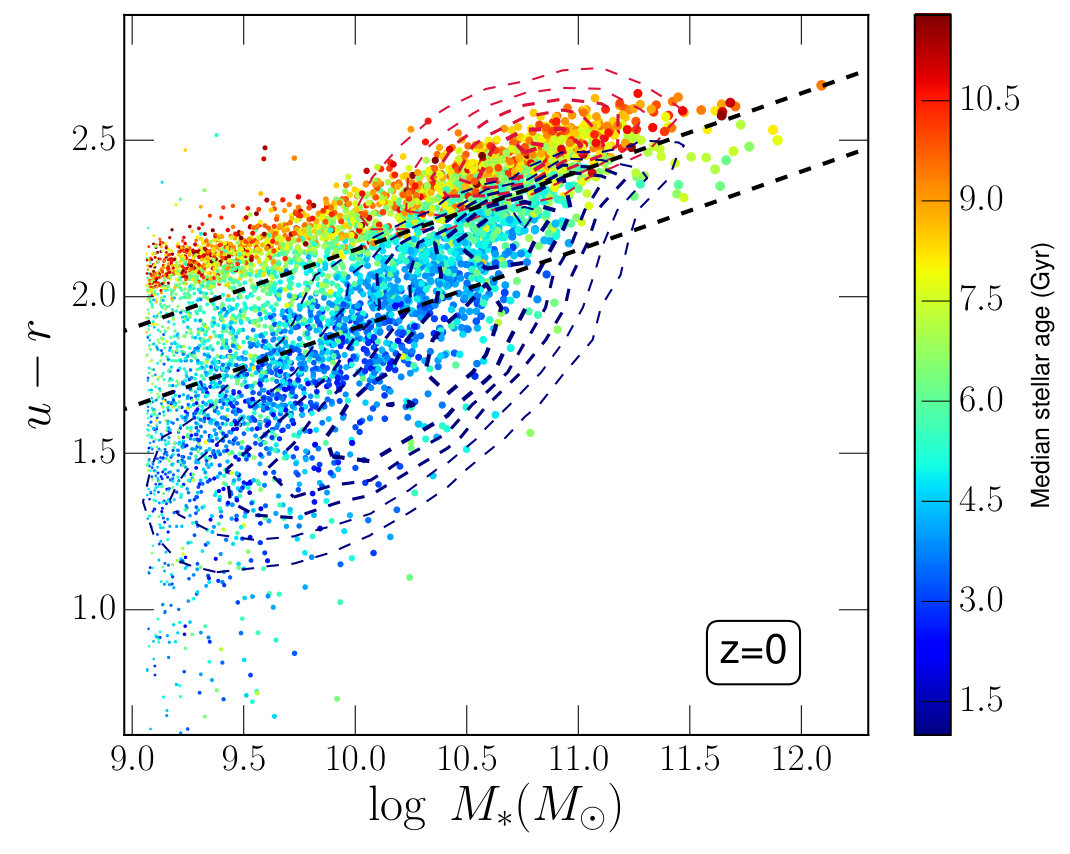 Figure 13