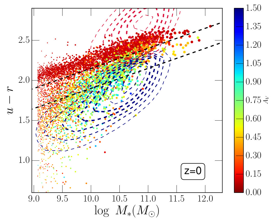 Figure 14