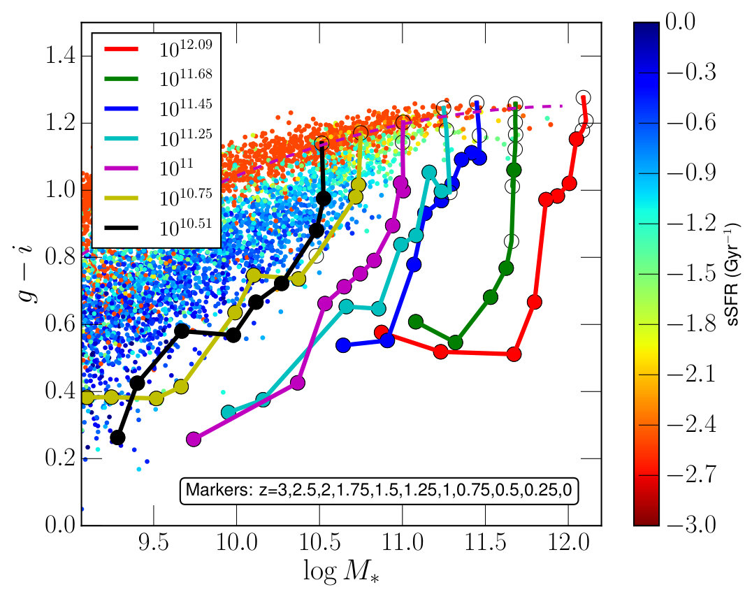 Figure 15