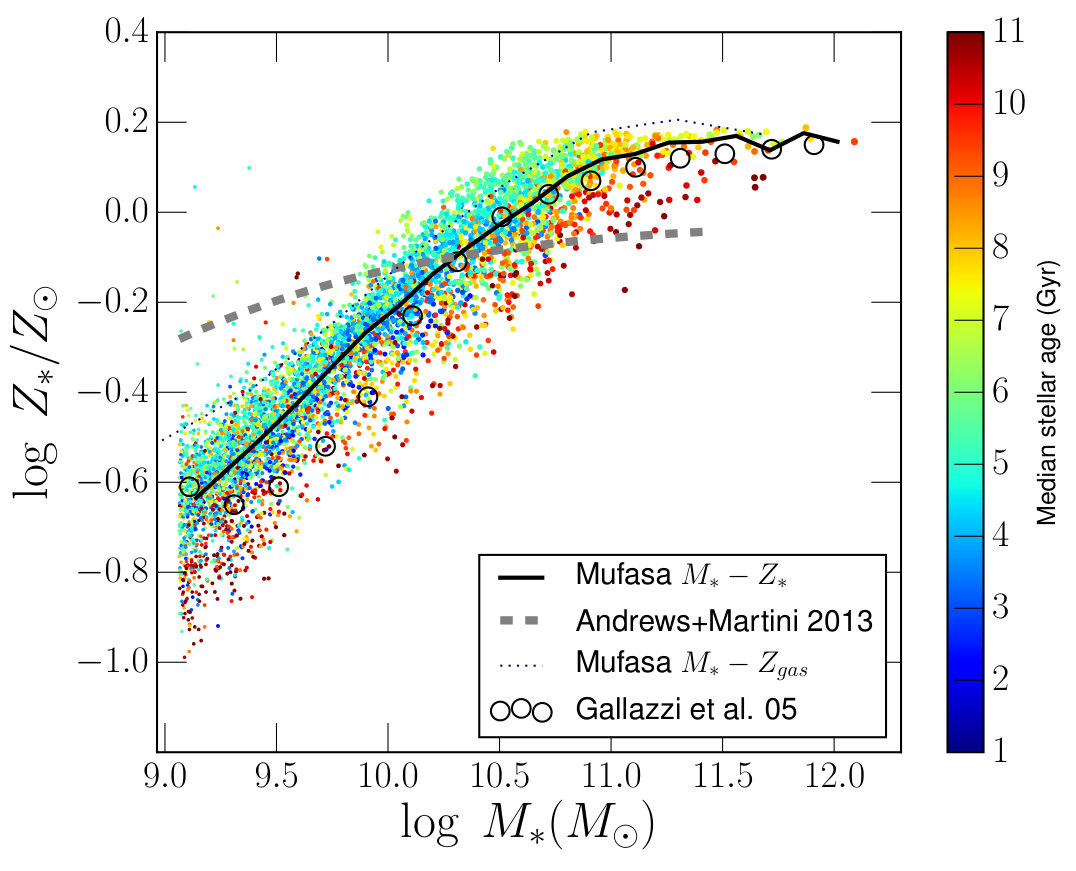 Figure 18