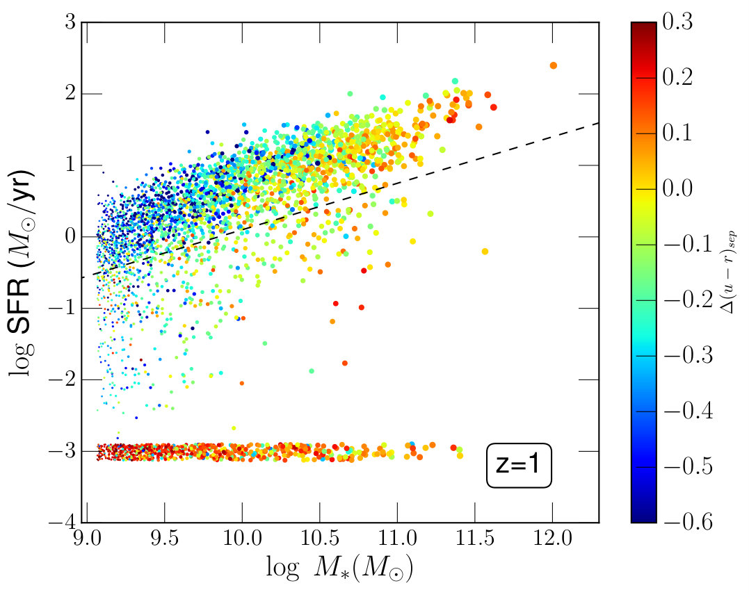 Figure 20