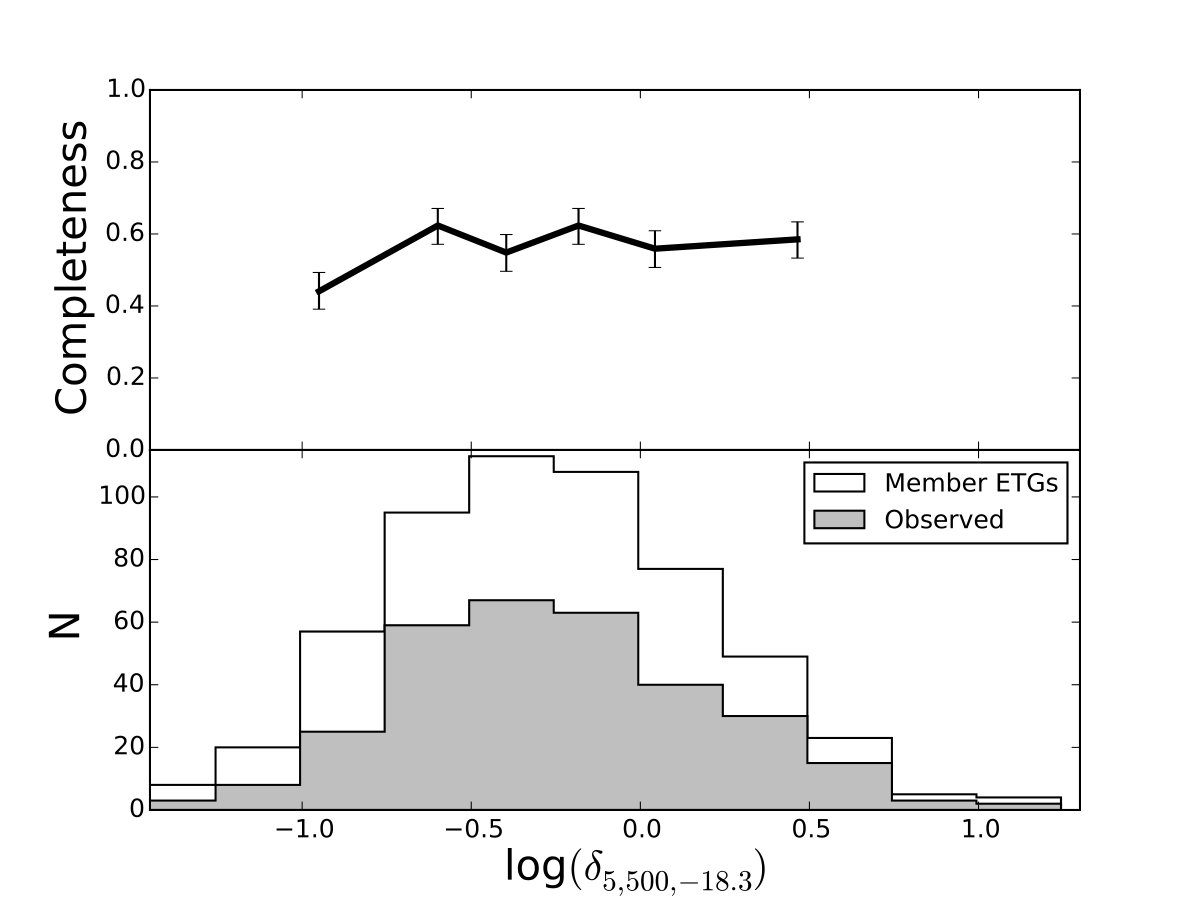 Figure 11