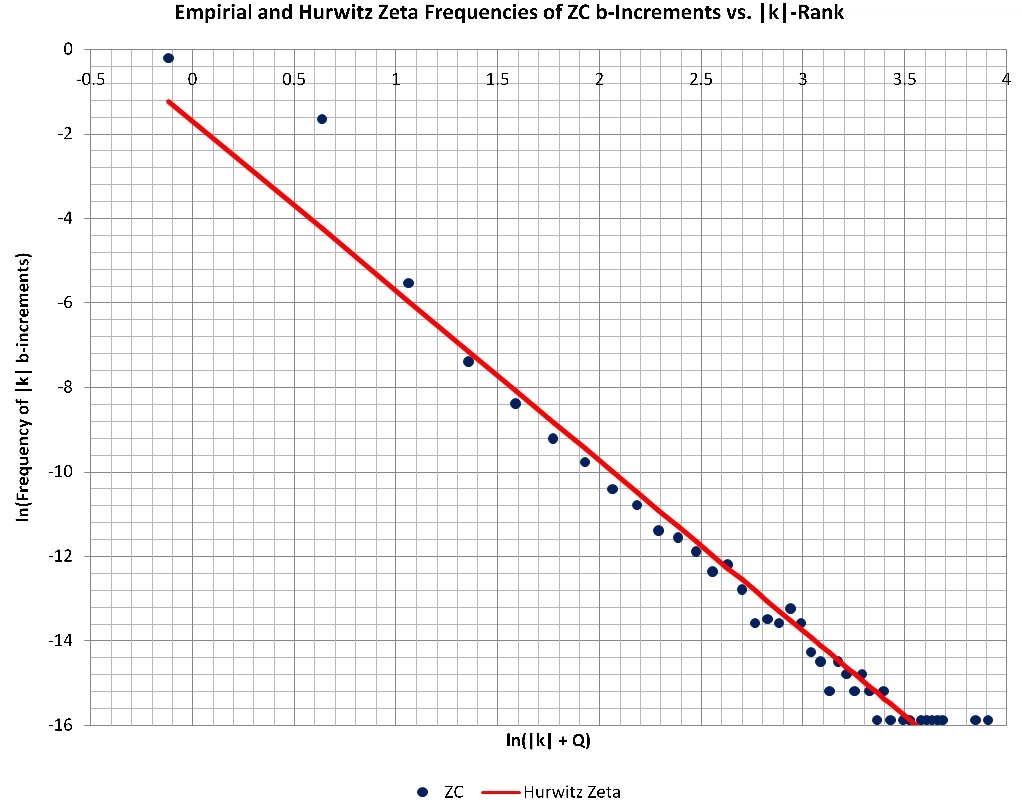 Figure 24