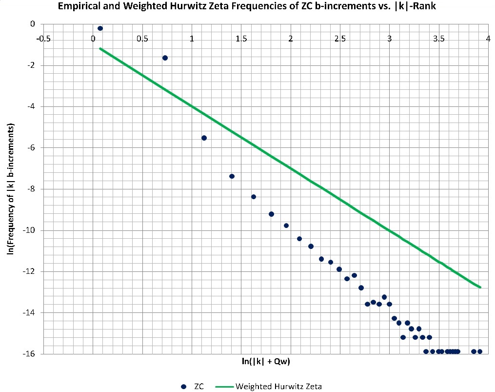 Figure 25
