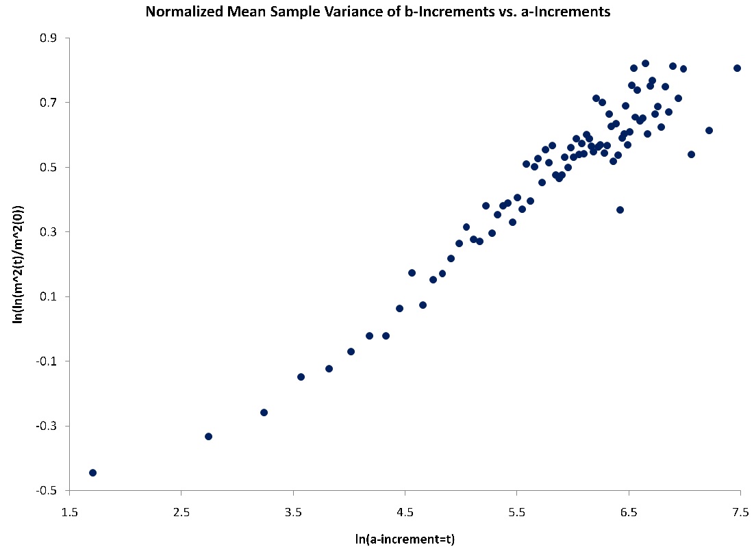 Figure 30