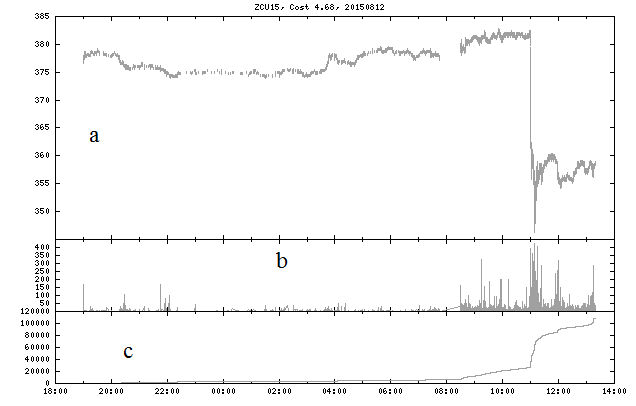 Figure 31