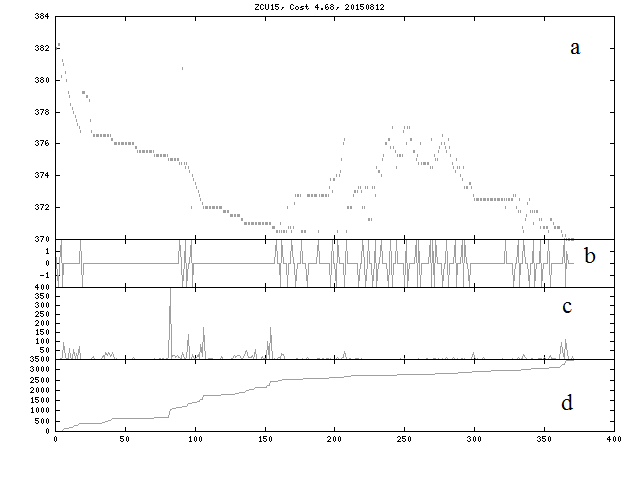 Figure 32