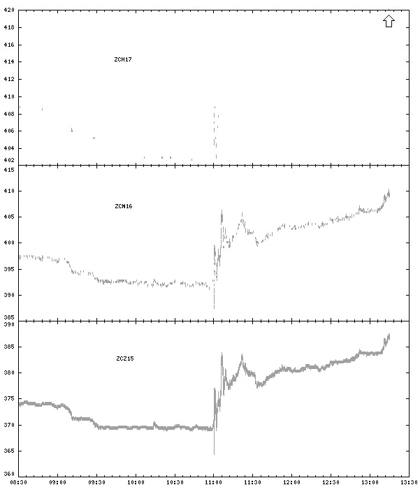 Figure 33
