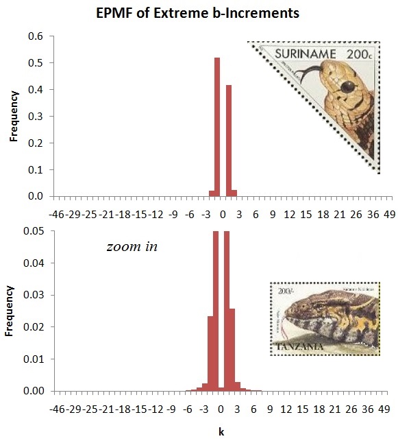 Figure 34