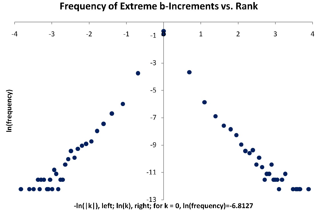 Figure 35