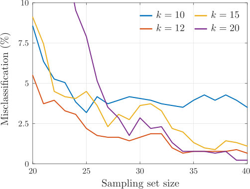 Figure 12