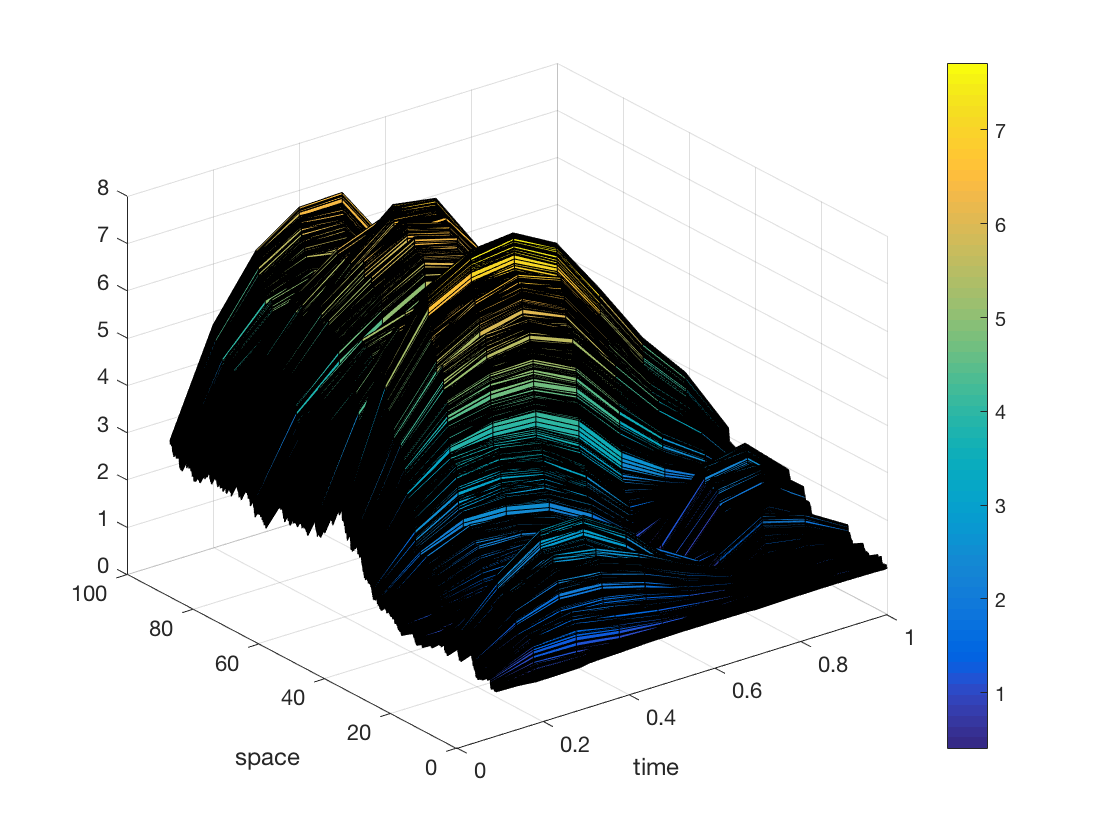 Figure 6