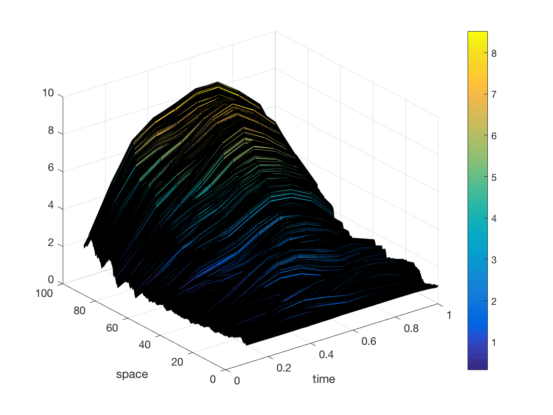 Figure 11