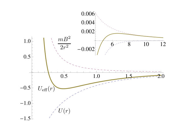 Figure 0