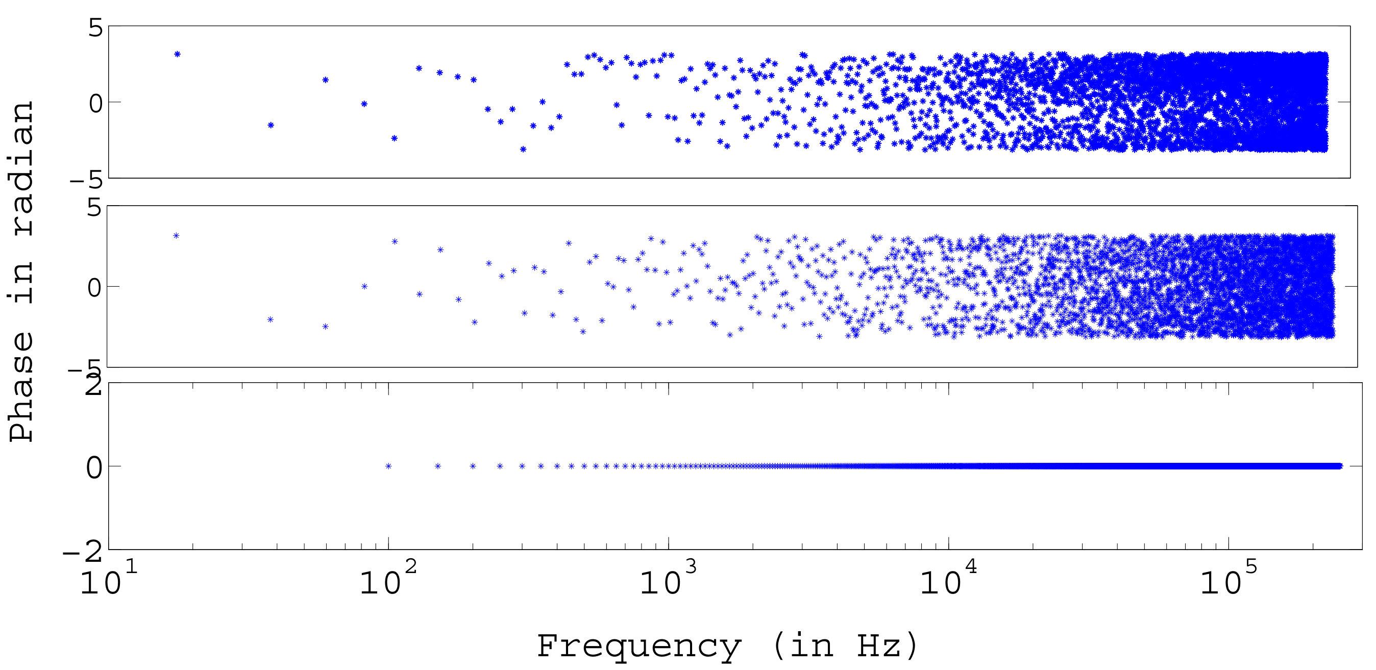 Figure 17