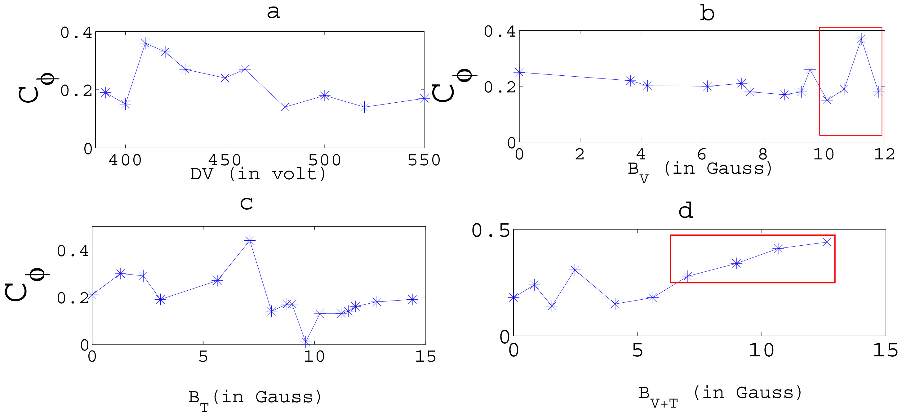 Figure 19