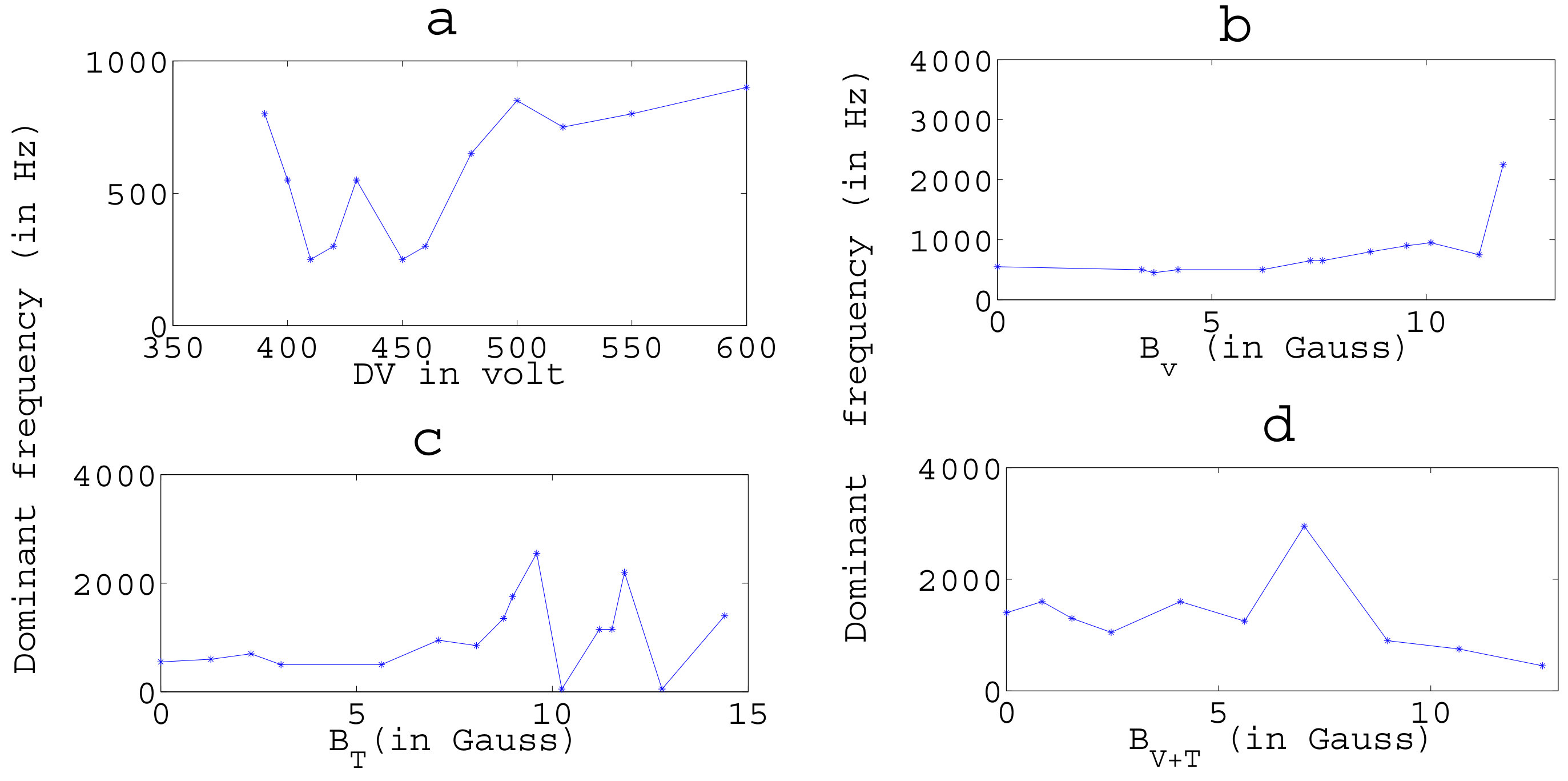 Figure 20