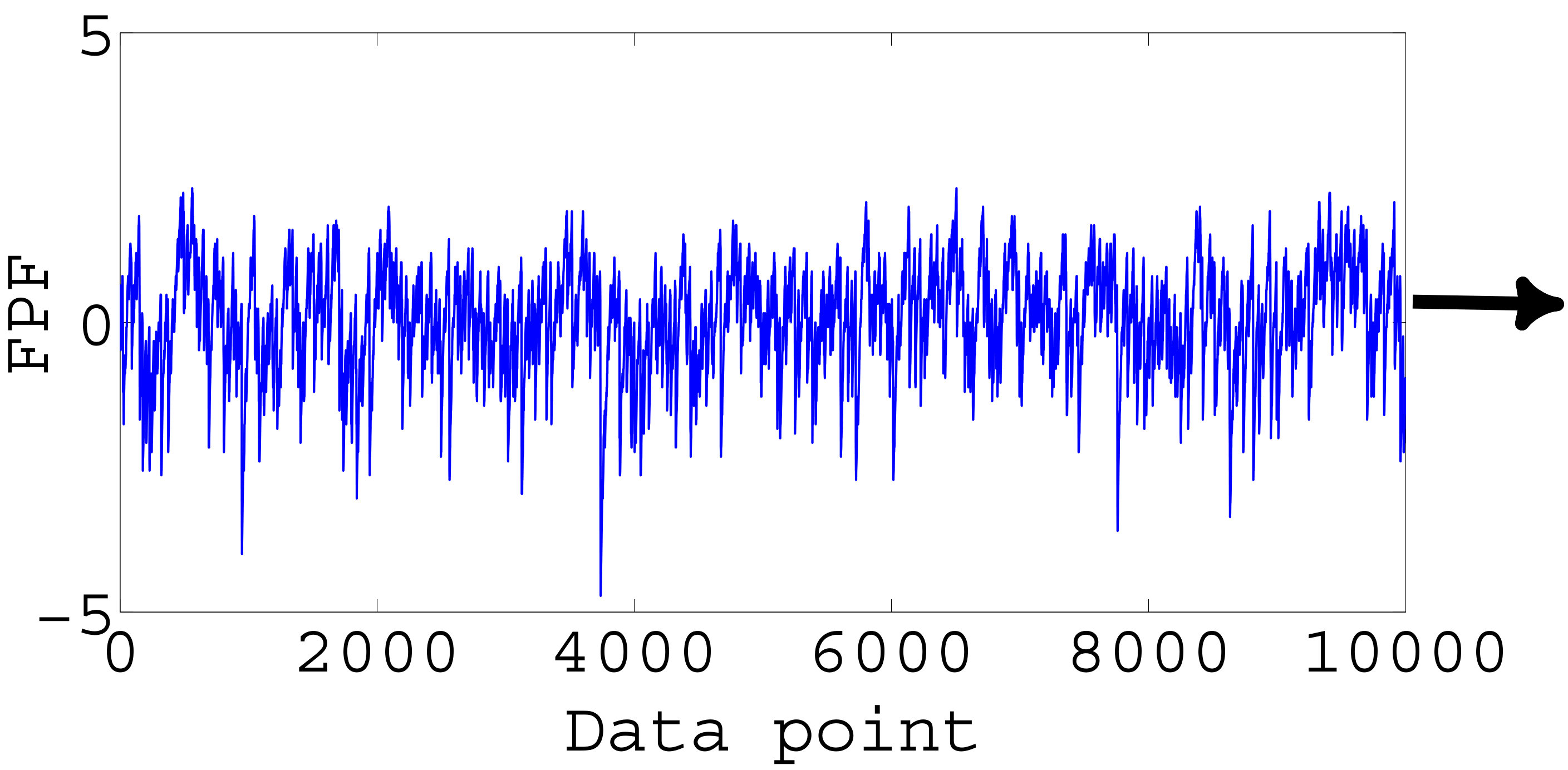 Figure 21