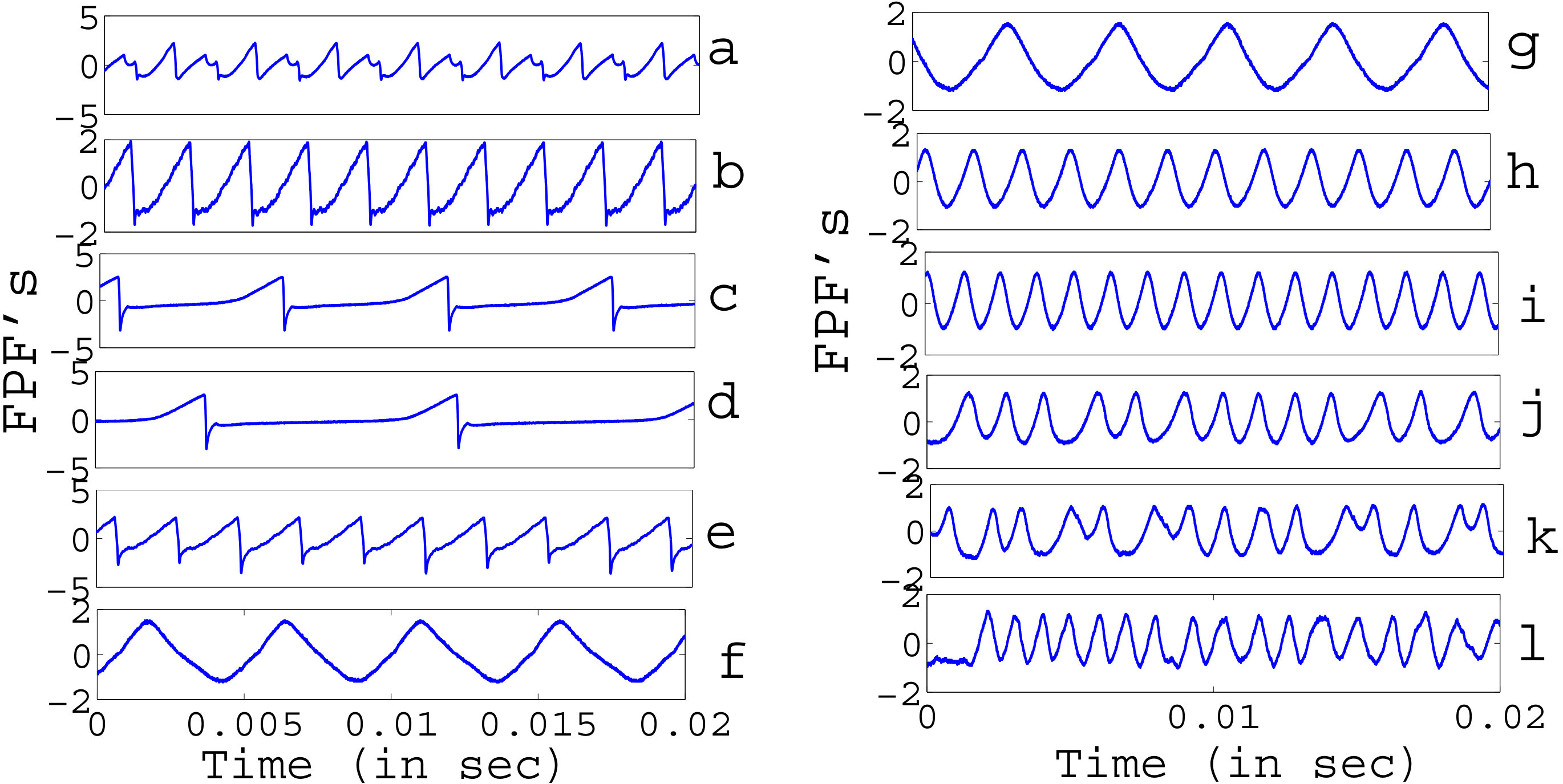 Figure 22