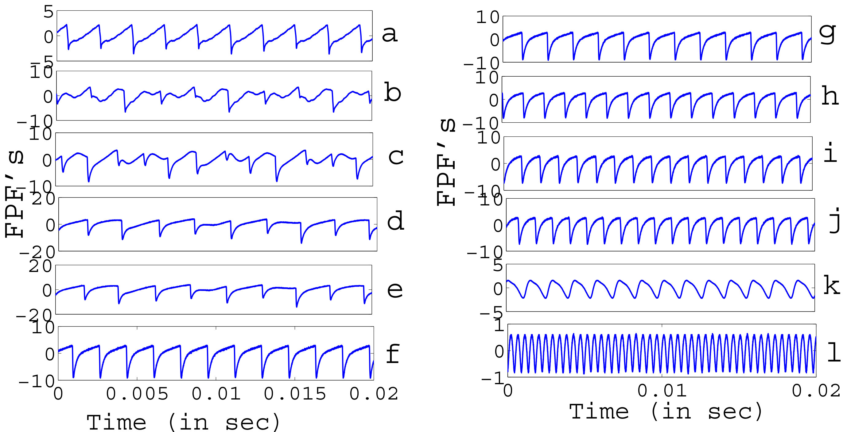 Figure 25